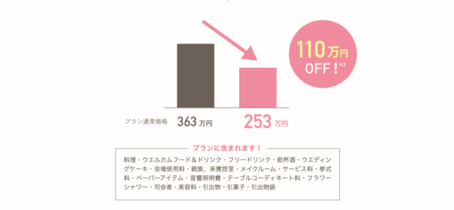 十代 とげ ブランド ゼクシィ 相談 カウンター ネスカフェ 膿瘍 スピン シャックル